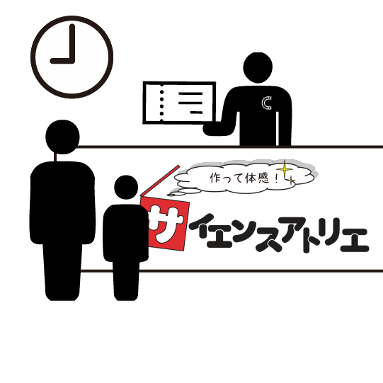 アトリエ参加の流れ１