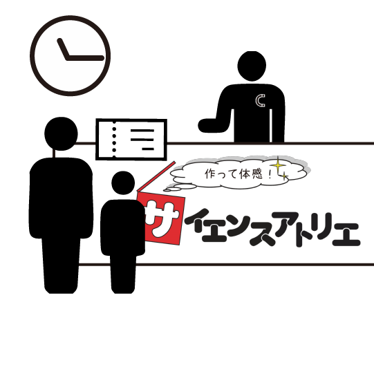 アトリエ参加の流れ４