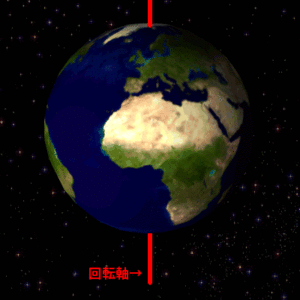 地球の自転とその回転軸です。改変元:Wikimedia